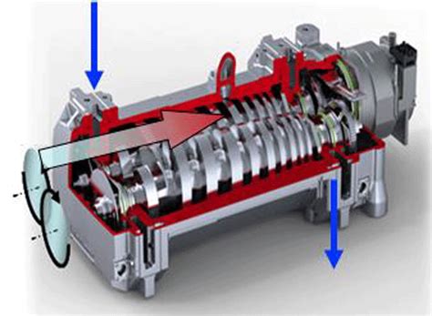 buy dry screw pump|dry vacuum pump working principle.